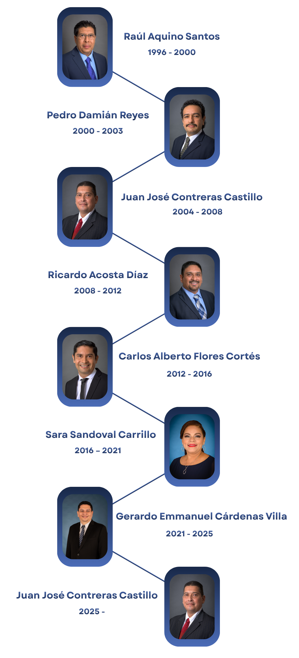 Directores de la Facultad